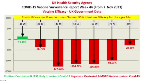 VAccines are NOT EFFECITIVE PROOF FROM UK DATA