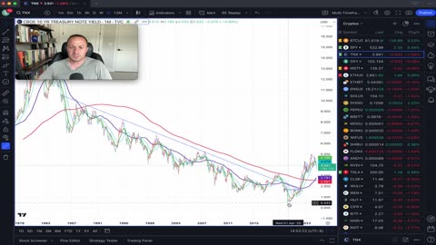 Recovery bounce in risk assets v. rates to push lower? CPI out WED pre-market- stay tuned!