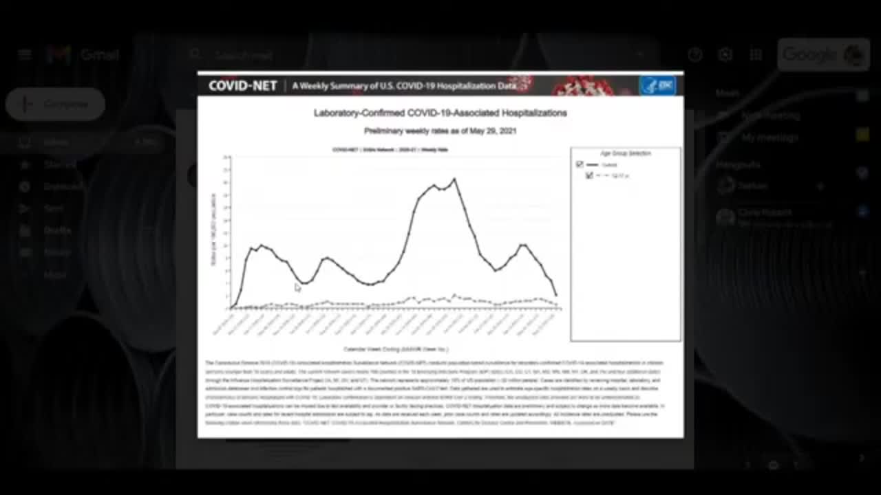 Walensky's Warning About 12-17 Year Old Hospitalizations Shown To Be False Using The CDC's Own Data