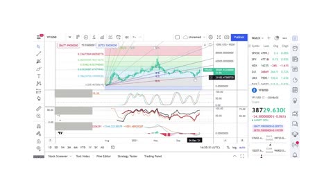 Basics to Investing - yearn.finance Coin YFI - Stock Charts #0104