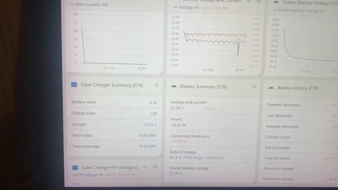 Ran a 5000 BTU air conditioner all night on one 200 amp hour battery