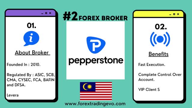 MT4 Forex Brokers - List Of Best Forex Broker