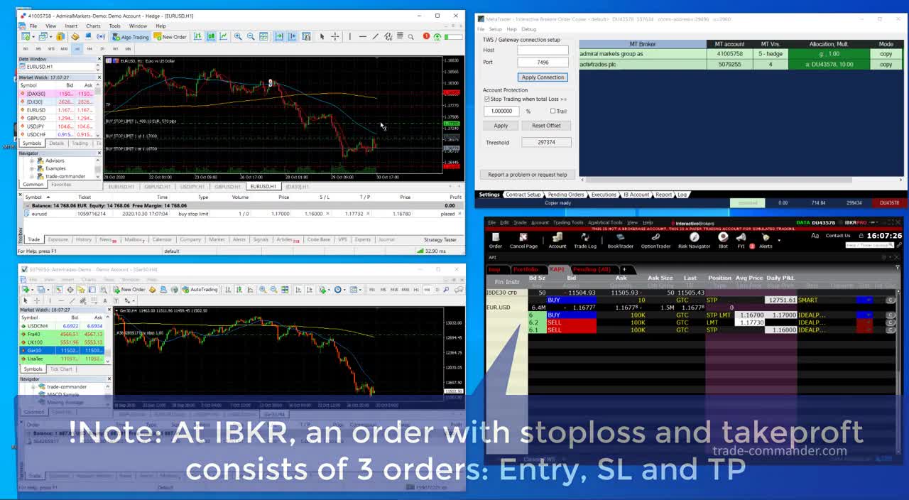 Copy Interactive brokers