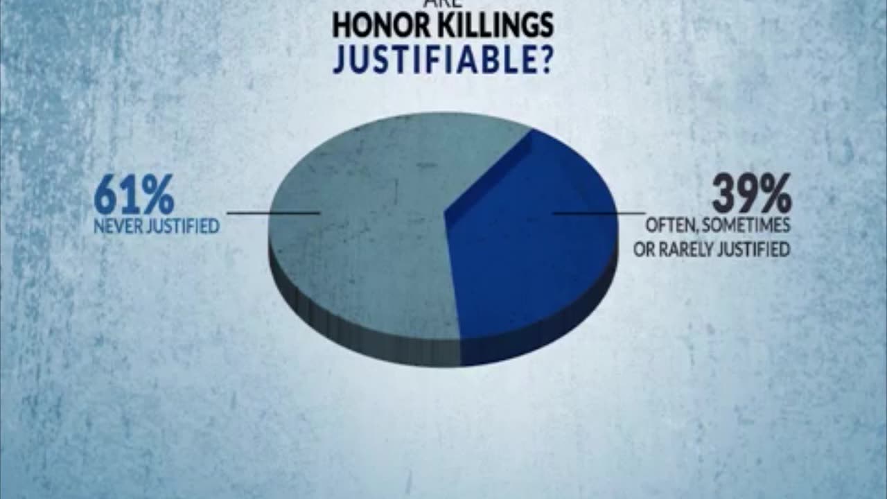 By The Numbers - The Untold Story of Muslim Opinions & Demographics