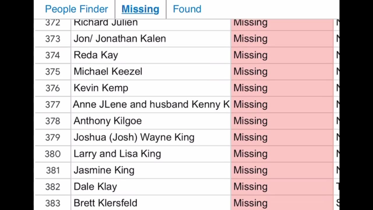 Spreadsheet of people missing or dead in NORTH CAROLINA Flood.