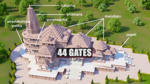 How Ram Mandir is Transforming Ayodhya