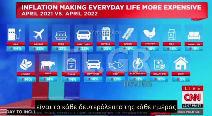 ΟΙ ΗΠΑ ΧΤΥΠΗΘΗΚΑΝ ΑΠΟ ΑΚΡΙΒΕΙΑ ΣΤΑ ΠΑΝΤΑ