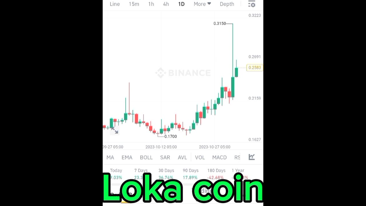 BTC coin loka coin Etherum coin Cryptocurrency Crypto loan cryptoupdates song trading insurance Rubbani bnb coin short video reel #lokacoin