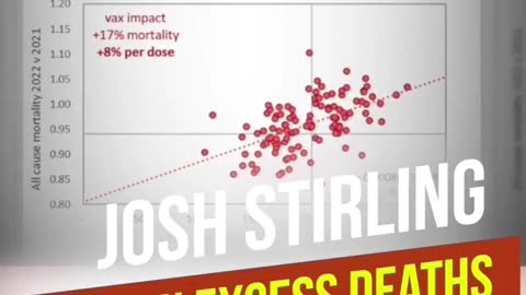 Josh Stirling: The More Doses You have in a Region, The Bigger increase in Mortality that Region