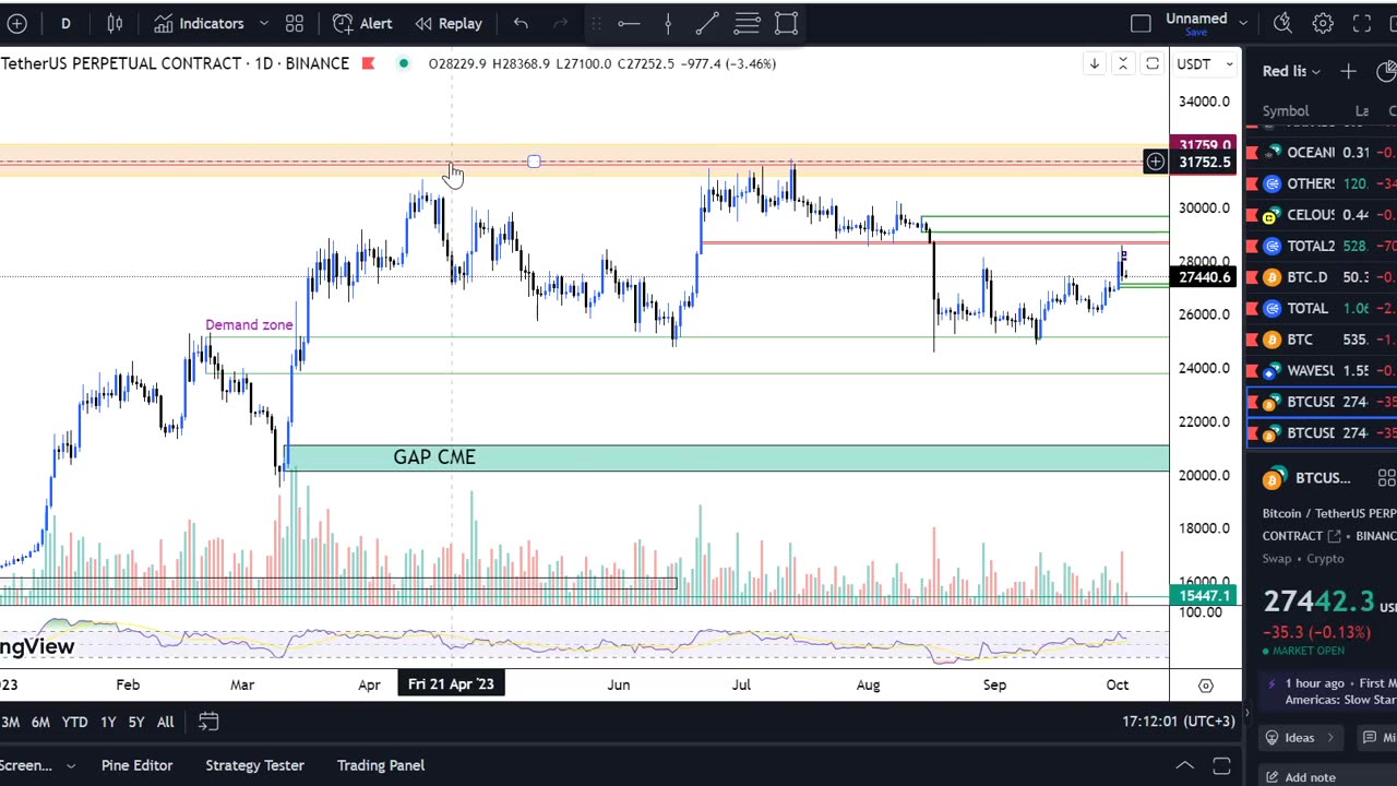 BTC quick Update 25000 or 30000??? 3-oct-2023