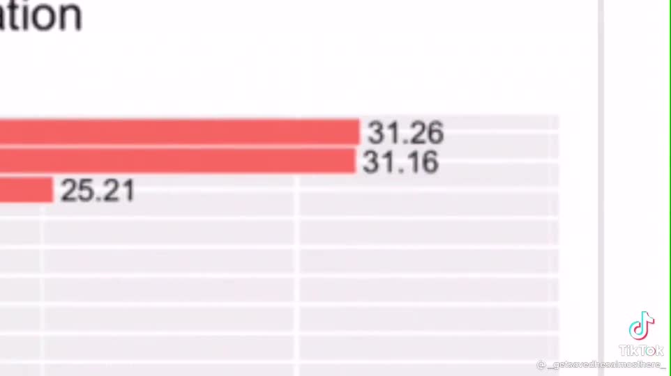 FAKE STATISTICS #6: Gibraltar has 2500% Increase in COVID Cases After 99% Vaxx Rate