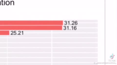 FAKE STATISTICS #6: Gibraltar has 2500% Increase in COVID Cases After 99% Vaxx Rate