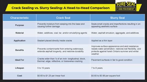 Crack Sealing vs. Slurry Sealing: What Is the Difference?