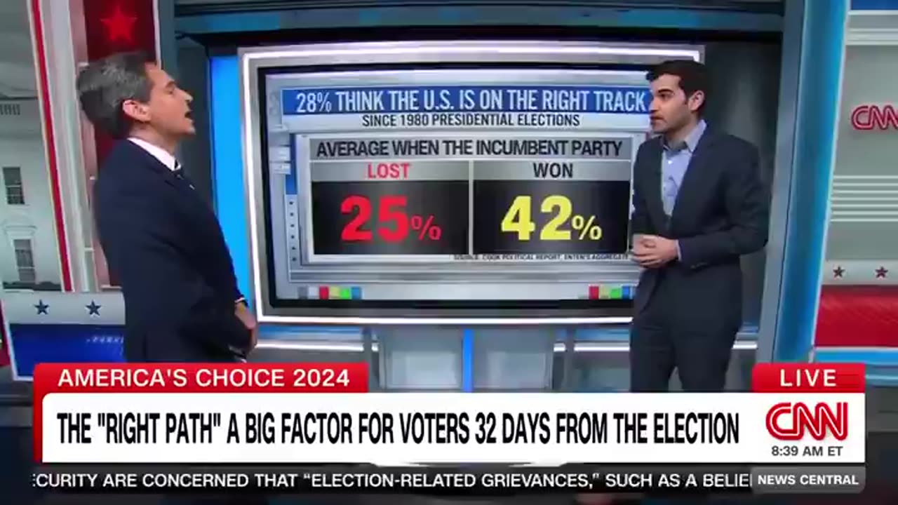 “This Is a Bad Sign" - CNN Reporter Admits Kamala Harris Campaign Looks “Like a Loser”