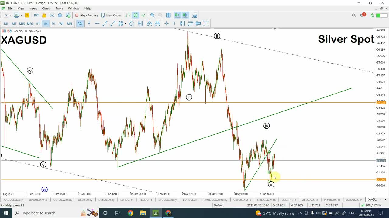 analysis of Nasdaq 100| FTSE 100 | Bitcoin | EURUSD| USDJPY | Gold | Crude Oil