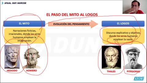 ANUAL ADUNI 2022 | Semana 04 | Biología | Filosofía