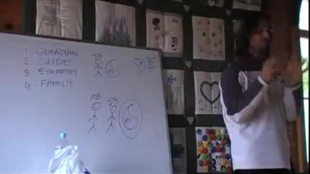 Why Do the Spirits Communicate with Us, Sleep State