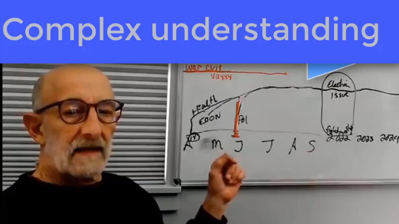 Complex understanding - It ain't simple - Nor complicated