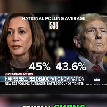 The Race to the White House: Harris vs. Trump in a Tight Election