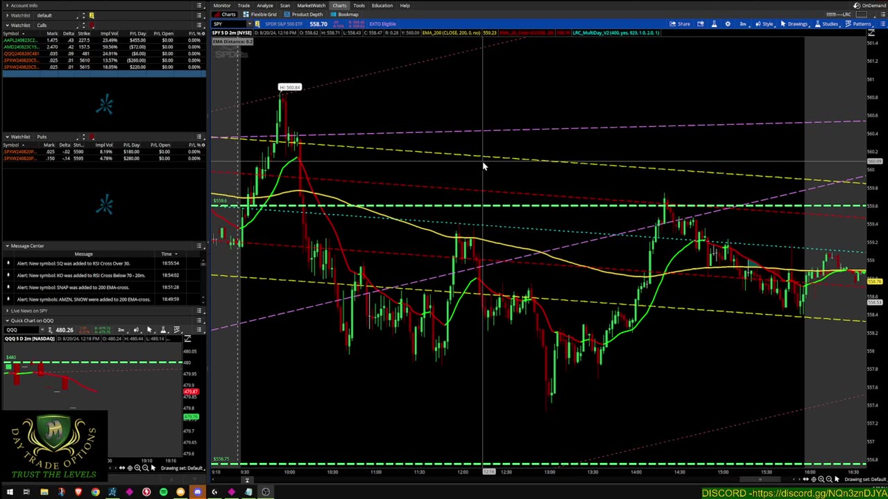 $787.00 Profit! Using the LRC Strategy with the 20EMA and 200EMA !