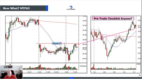 Trading Reversals, Pivots and Volume: How to see the 'turn'