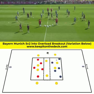 FC Bayern Munich 5v2 into overload breakout