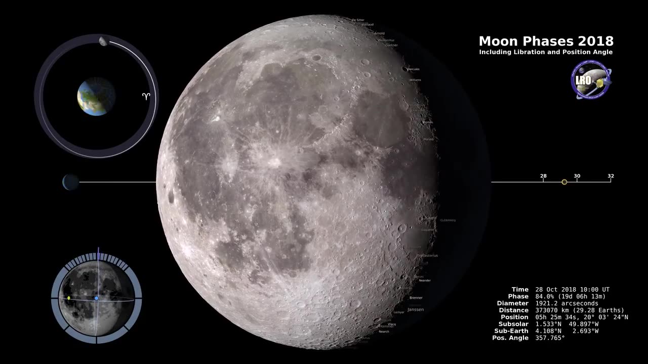 Moon Phases 2018 - Northern Hemisphere - 4K