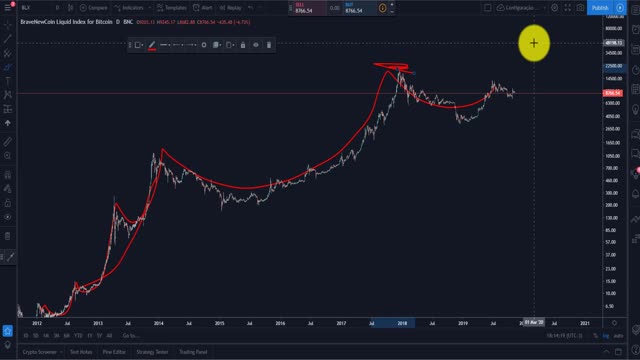 Aula 4.5 - Ciclos da Bolha Financeira Aplicada ao Bitcoin - 1920x1080 548K