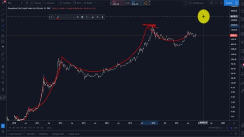 Aula 4.5 - Ciclos da Bolha Financeira Aplicada ao Bitcoin - 1920x1080 548K