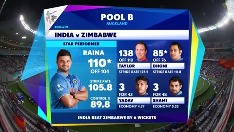 Ms Dhoni 86* ...Ind vs Zimbabwe