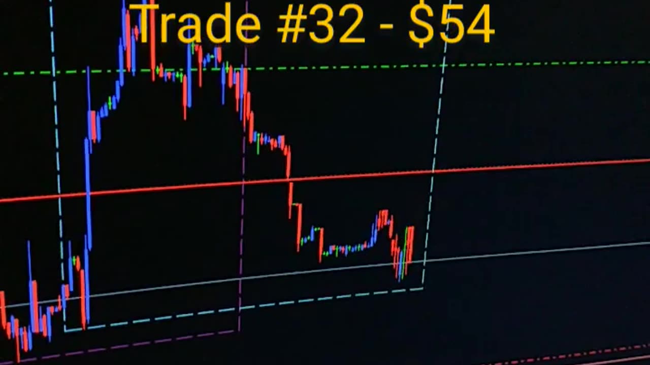 $100 to $1000 challenge. Trade #32 close $54. EURUSD 28/03/2024.