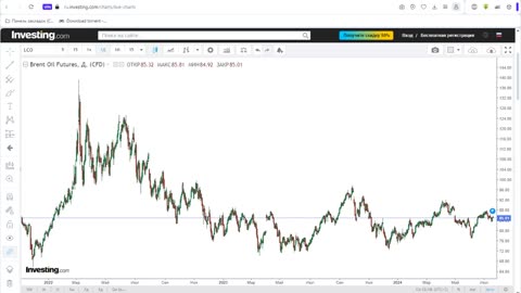 Итоги недели 18.07.2024. Покушение на Трампа. Курс доллара и нефть