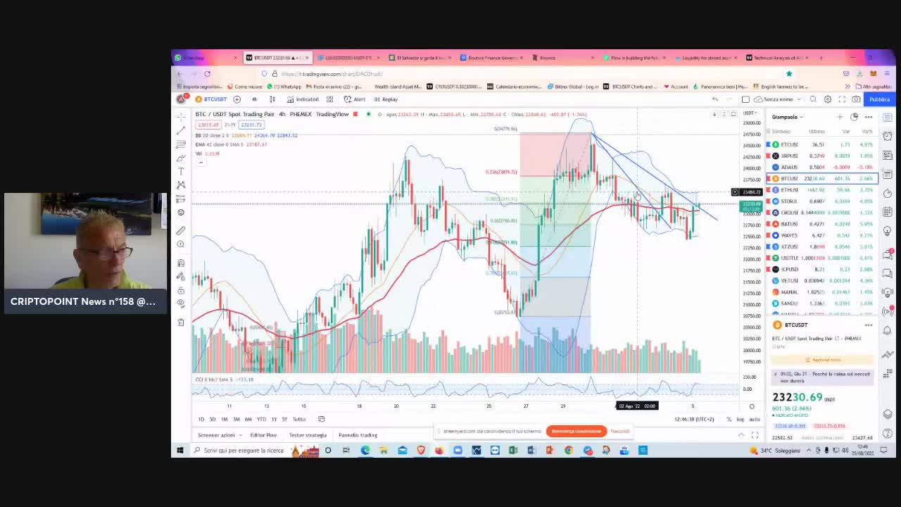 #Cripto verso un #week-end di #pump? #BTC serve uno sforzo per lanciare tutte le #altcoin