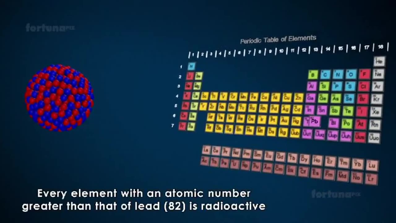 Why some elements are radioactive