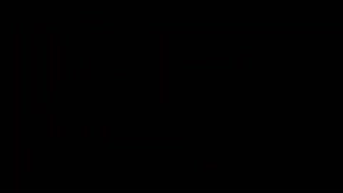 At my worst short Video