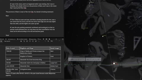 Daniel 8 - Astronomical Dating