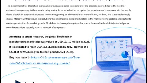 Blockchain in Manufacturing Research – Growth Opportunities and Revenue Statistics by Forecast