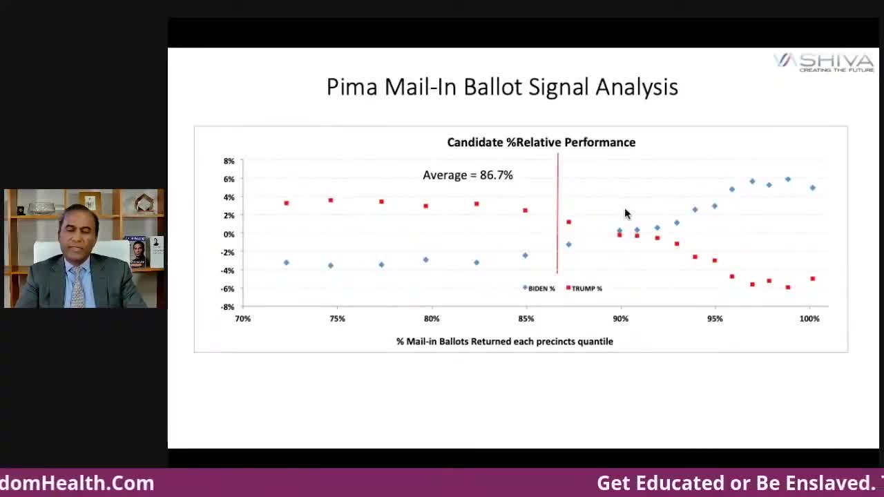 Pima County mail-in ballot signal analysis
