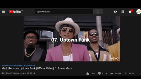 Top 10 Most Viewed YouTube Videos 2020 (World Record)