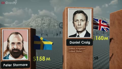 Richest Actor 2024