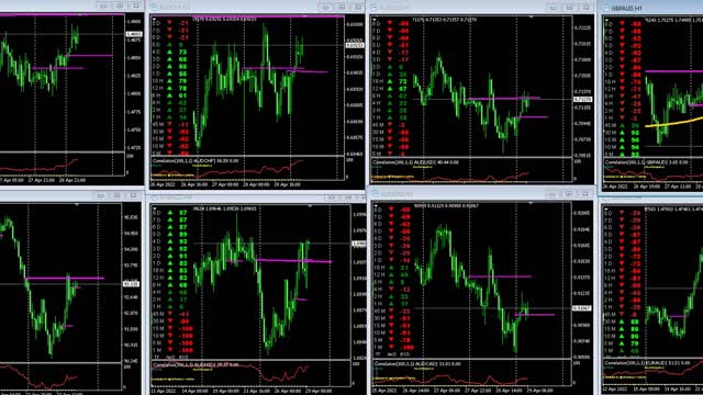 April 29 Asian Session Aussi likely pullback