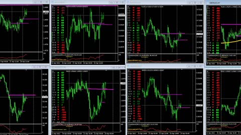 April 29 Asian Session Aussi likely pullback