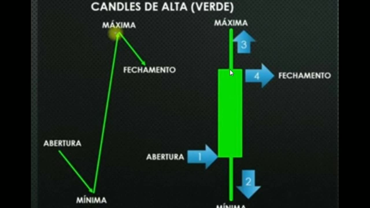 Mateus Almeida - Trader Expert - MOD 11 - AULA 01