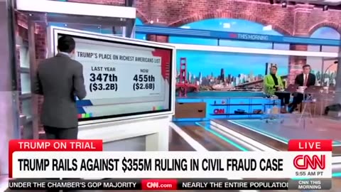 CNN analyzes Trump’s stake in Truth: