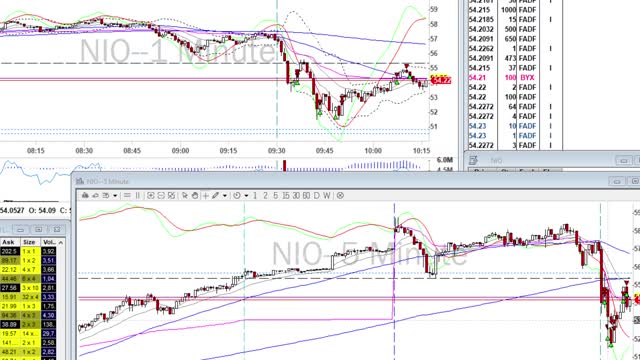 Day Trade Recap - 11.24.20 $NIO