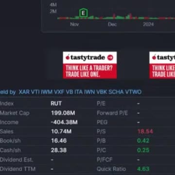 SPCE | Virgin Galactic | Quick Take