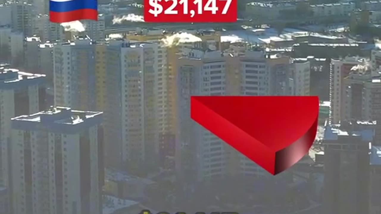this is what a salary of 1 million looks like after taxes in Russia