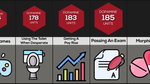 Human happiness: dopamine levels by activity