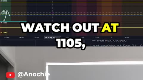 11pm To 12am Patterns? (Trading)