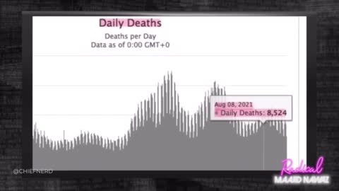 Dr. Clare Craig on the Suspicious Correlation Between Vaccination & Mortality Rates